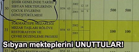 Sıbyan mekteplerini çocuk evlerine dönüştüreceklerini vaadetmişlerdi, UNUTTULAR!
